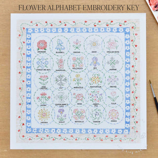 Labeled Letter Key of the Flower Alphabet Embroidery Painting featuring typed letter IDs for each watercolor illustration within the painting